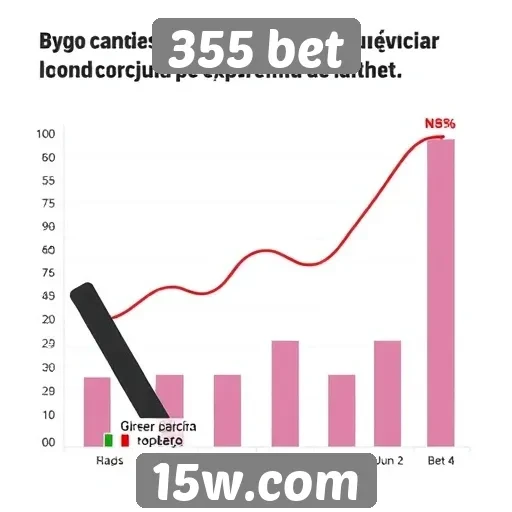 Tendências de apostas online no 355 bet